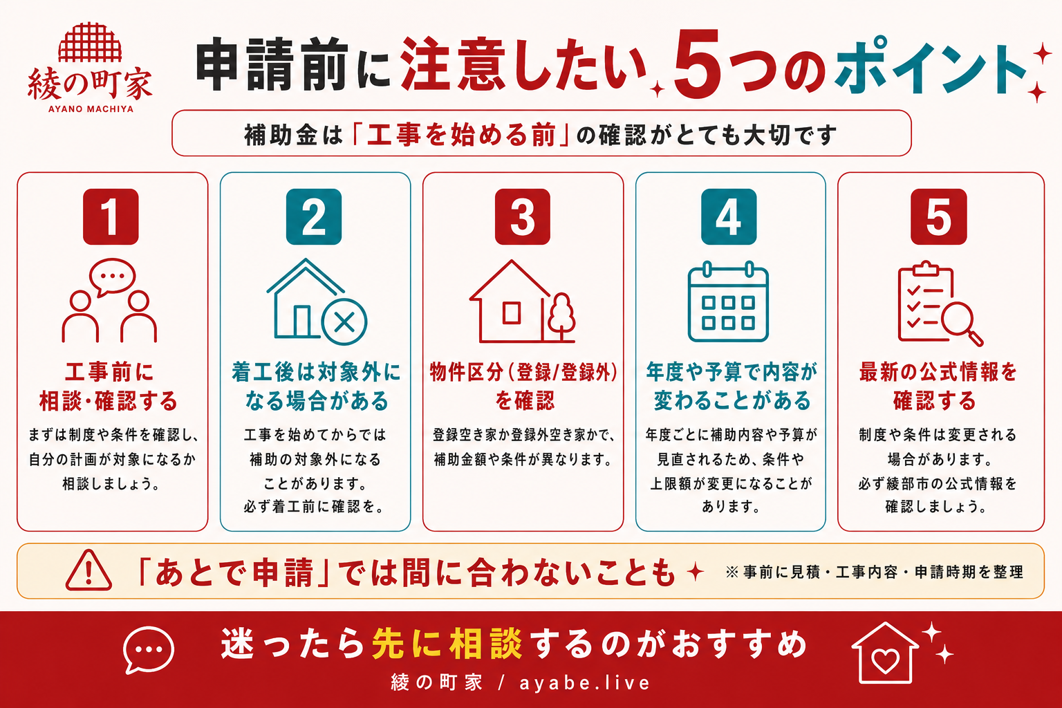 空き家改修補助金の申請前に注意したい5つのポイントを、工事前確認・着工後対象外・物件区分・年度予算・公式情報確認の観点でまとめた図解