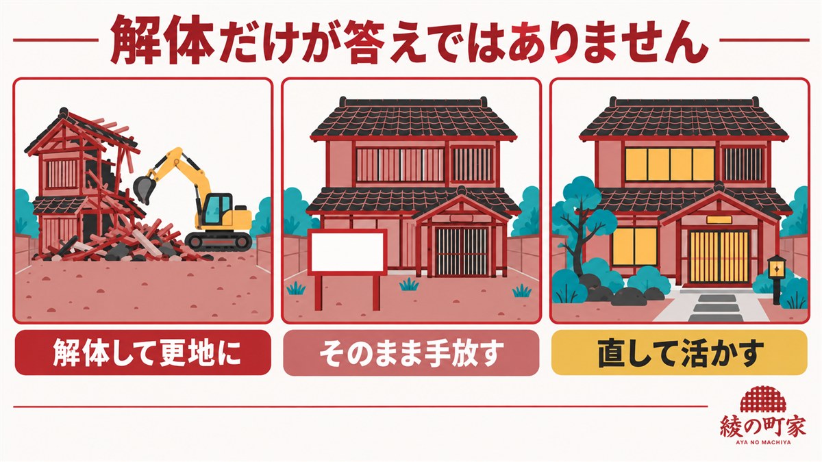 解体して更地にする・そのまま手放す・直して活かすの3つの選択肢を比較した図解